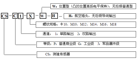 選型參數(shù)說(shuō)明